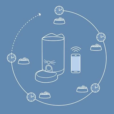 Comedero Automático Catit Pixi Smart - Imagen 10