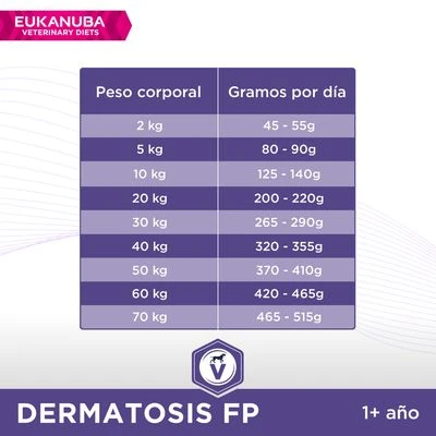 Eukanuba VETERINARY DIETS Dermatosis Pienso Para Perros - Imagen 4