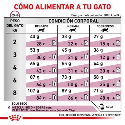 Royal Canin Veterinary Feline Early Renal - Imagen 7