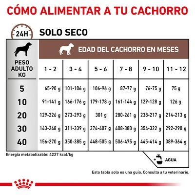 Royal Canin Veterinary Gastro Intestinal Puppy Pienso Para Perros - Imagen 5