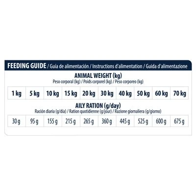 Advance Diabetes Veterinary Diets Pienso Para Perros - Imagen 4